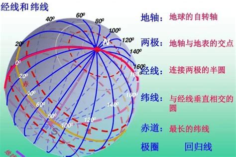 緯度是直的還是橫的|纬度